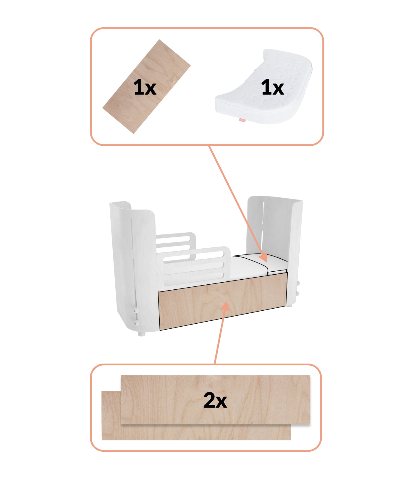 Erweiterung zum Juniorbett (inkl. Matratzenverlängerung)